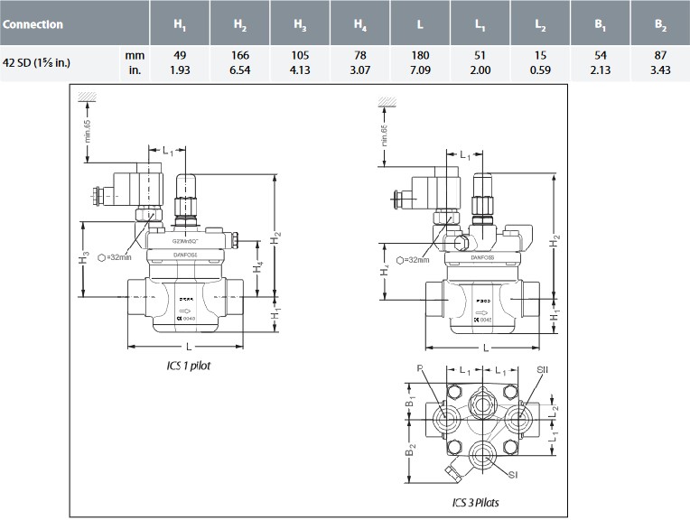 Danfoss ICS3 40 Main Valve 1-5/8" SA